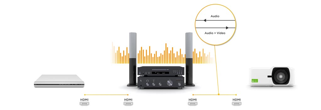 Viewsonic LX700-4K 3500NSI Lümen Lazer Projeksiyon