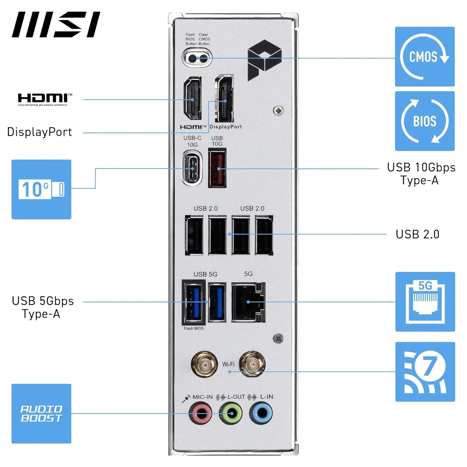 MSI PRO B850M-P WIFI7 DDR5 AMD B850 AM5 Soket DDR5 8200+(OC)MHz mATX Anakart