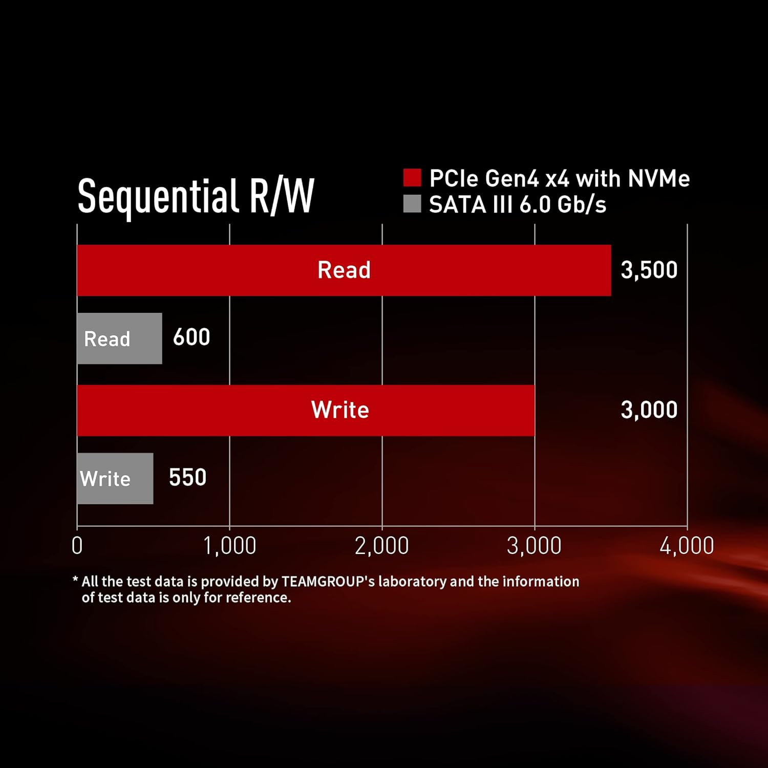 Team T-Force CARDEA Z44L 2TB 3500/3000MB/s PCIe NVMe M.2 SSD Disk 