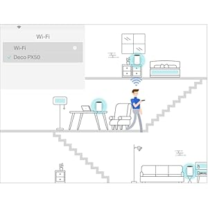 TP-Link Deco PX50 AX3000 Mbps Ev Powerline Mesh Wi-Fi 6 Sistemi (İkili)
