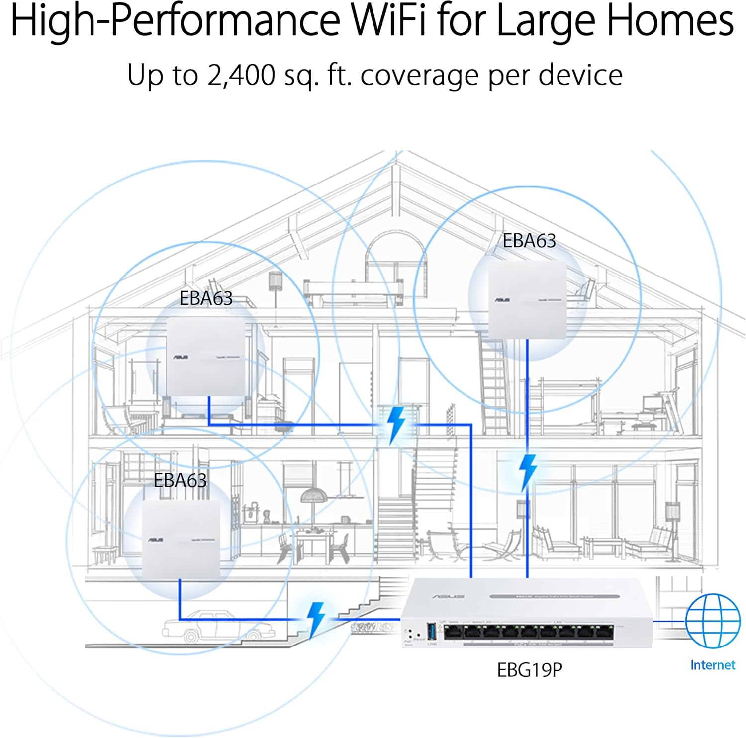 ASUS ExpertWiFi EBG19P Gigabit PoE + VPN Router