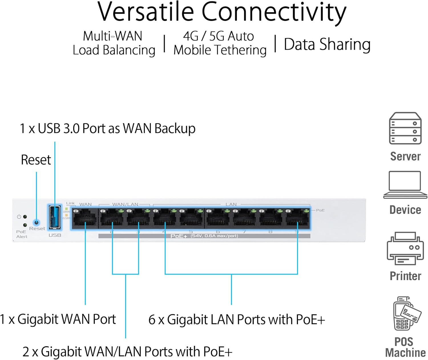 ASUS ExpertWiFi EBG19P Gigabit PoE + VPN Router