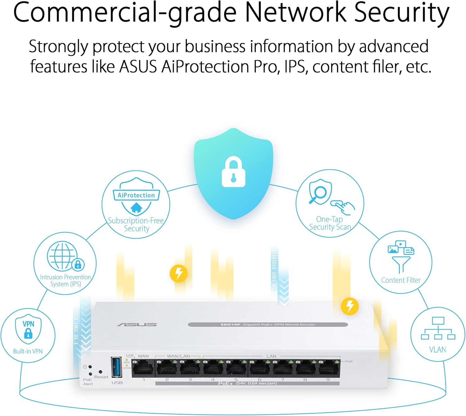 ASUS ExpertWiFi EBG19P Gigabit PoE + VPN Router