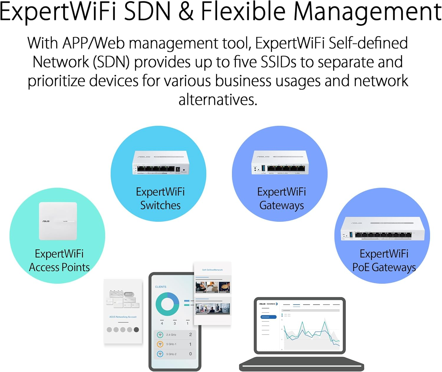 ASUS ExpertWiFi EBG19P Gigabit PoE + VPN Router