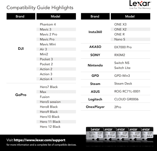 Lexar 128GB LMSSIPL128G-BNANG High-Performance UHS-I 250/150MB/s MicroSD Hafıza Kartı