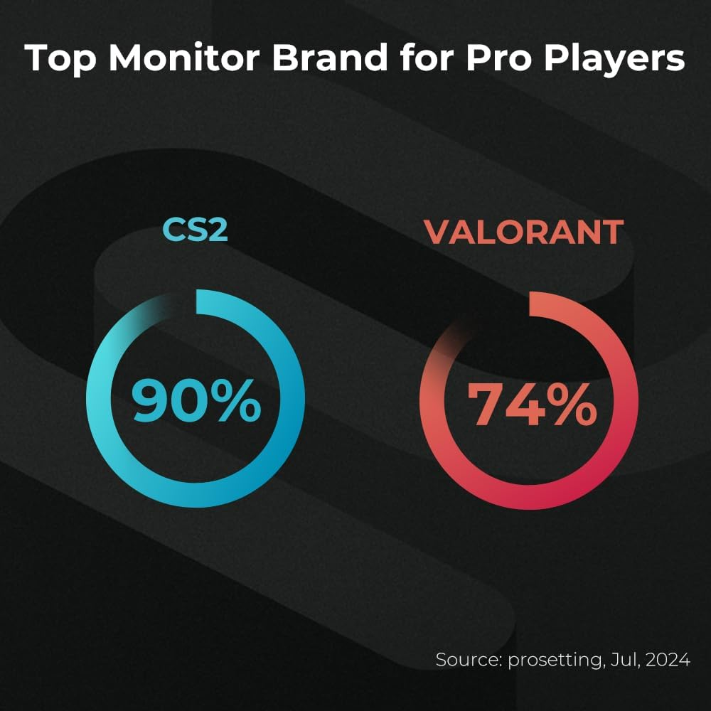 BenQ Zowie XL2566X+ 24.1″ 400Hz 0.5Ms FreeSync Premium DyAc 2 S-Switch Espor FHD Fast TN E-Spor Gaming Monitör