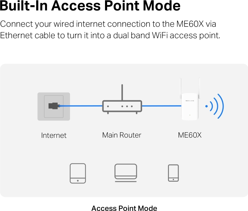 TP-LINK MERCUSYS ME60X AX1500 WIFI RANGE EXTENDER