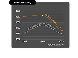 NZXT C750 750W 80+ Bronze ATX Power Supply