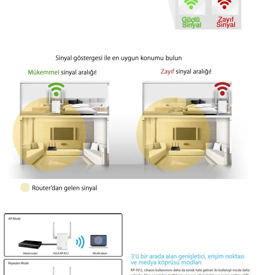 ASUS RP-N12 300Mbps Menzil Artırıcı
