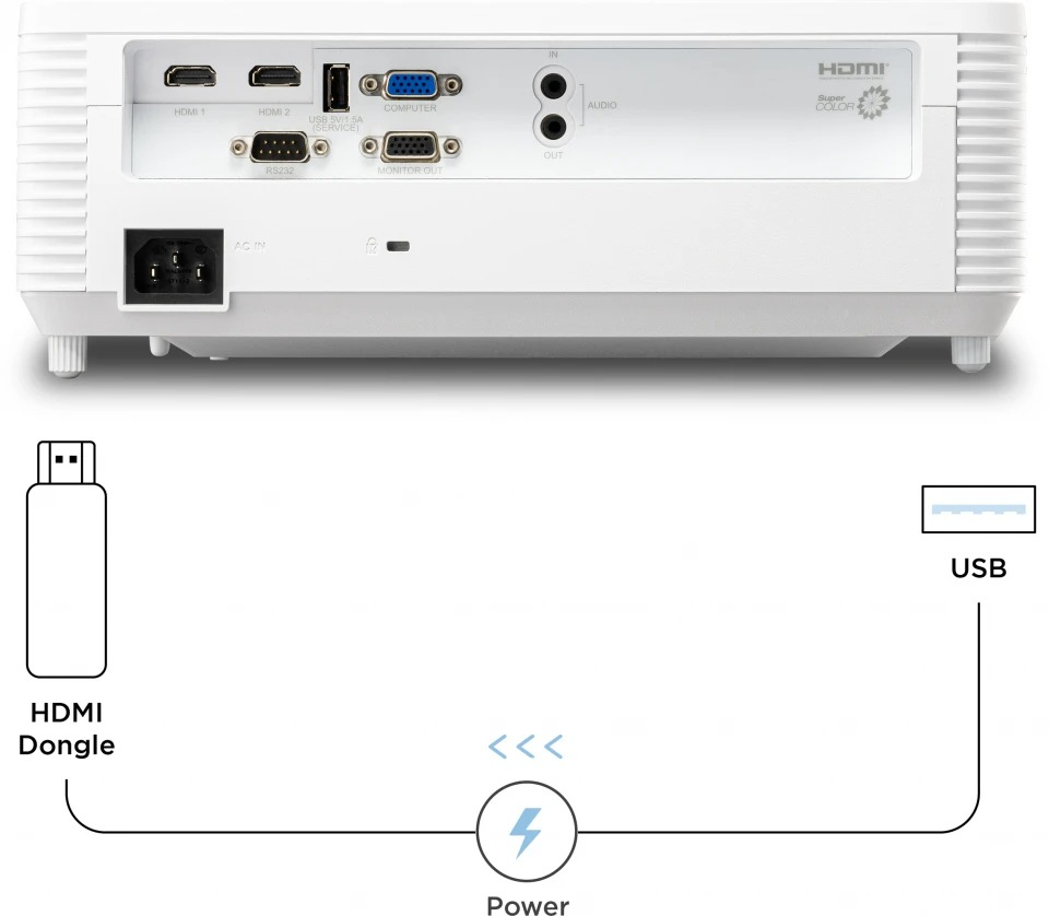 ViewSonic PA700W 4500 Ansı Lümen 1280x800 WXGA Projeksiyon Cihazı