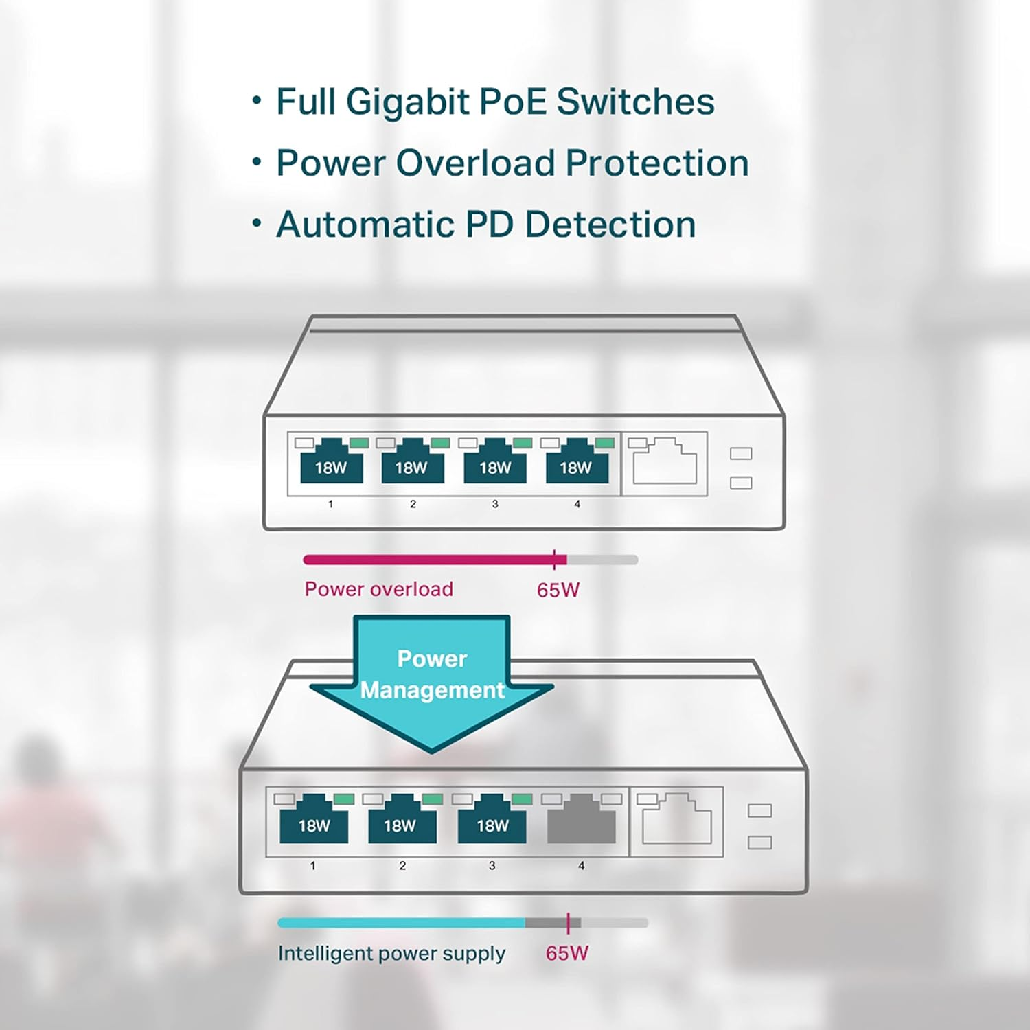 Tp-Link TL-SG1005P Switch 