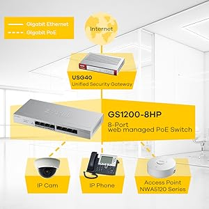 Zyxel GS1200-8HP 8Port Gigabit Web 4 PoE Yönetilebilir Switch