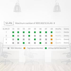 Zyxel GS1200-8HP 8Port Gigabit Web 4 PoE Yönetilebilir Switch