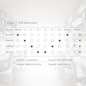 Zyxel GS1200-8HP 8Port Gigabit Web 4 PoE Yönetilebilir Switch