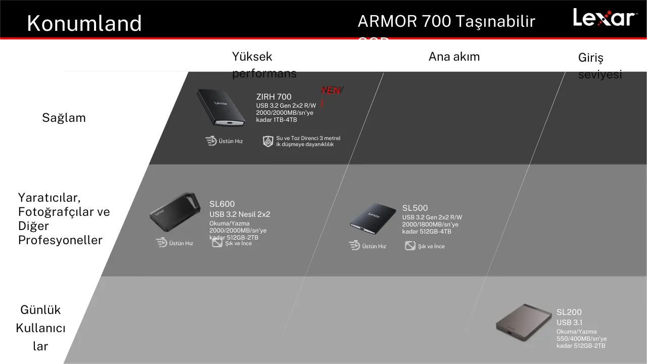 Lexar 1TB LAR700X001T-RNBNG EXT.SSD USB3.2  2000/2000MB/s SSD Disk