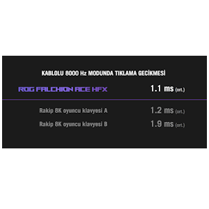ASUS ROG Falchion Ace HFX ROG HFX ABS Manyetik Switch RGB Türkçe Mekanik Gaming Klavye