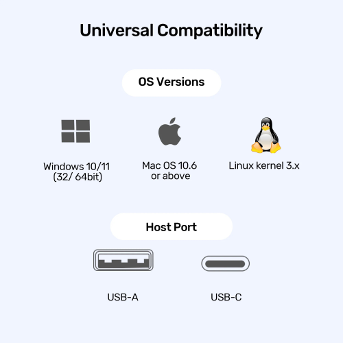 Unitek Universal DisplayLink Üçlü 4K Bağlantı İstasyonu (D1135AGY01)