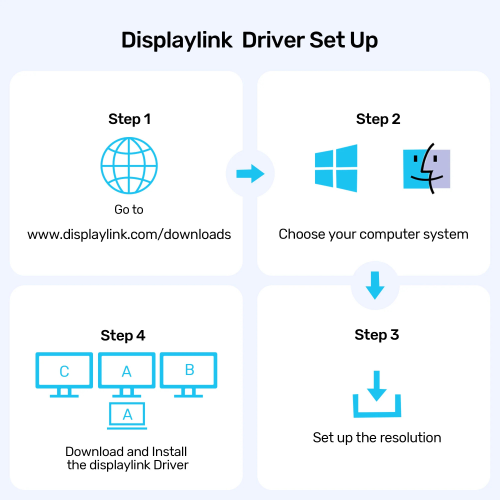 Unitek Universal DisplayLink Üçlü 4K Bağlantı İstasyonu (D1135AGY01)