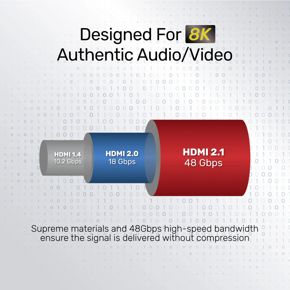 Unitek 8K Ultra Yüksek Hızlı HDMI Kablosu - PS5 4K @120Hz Desteği (C137W)