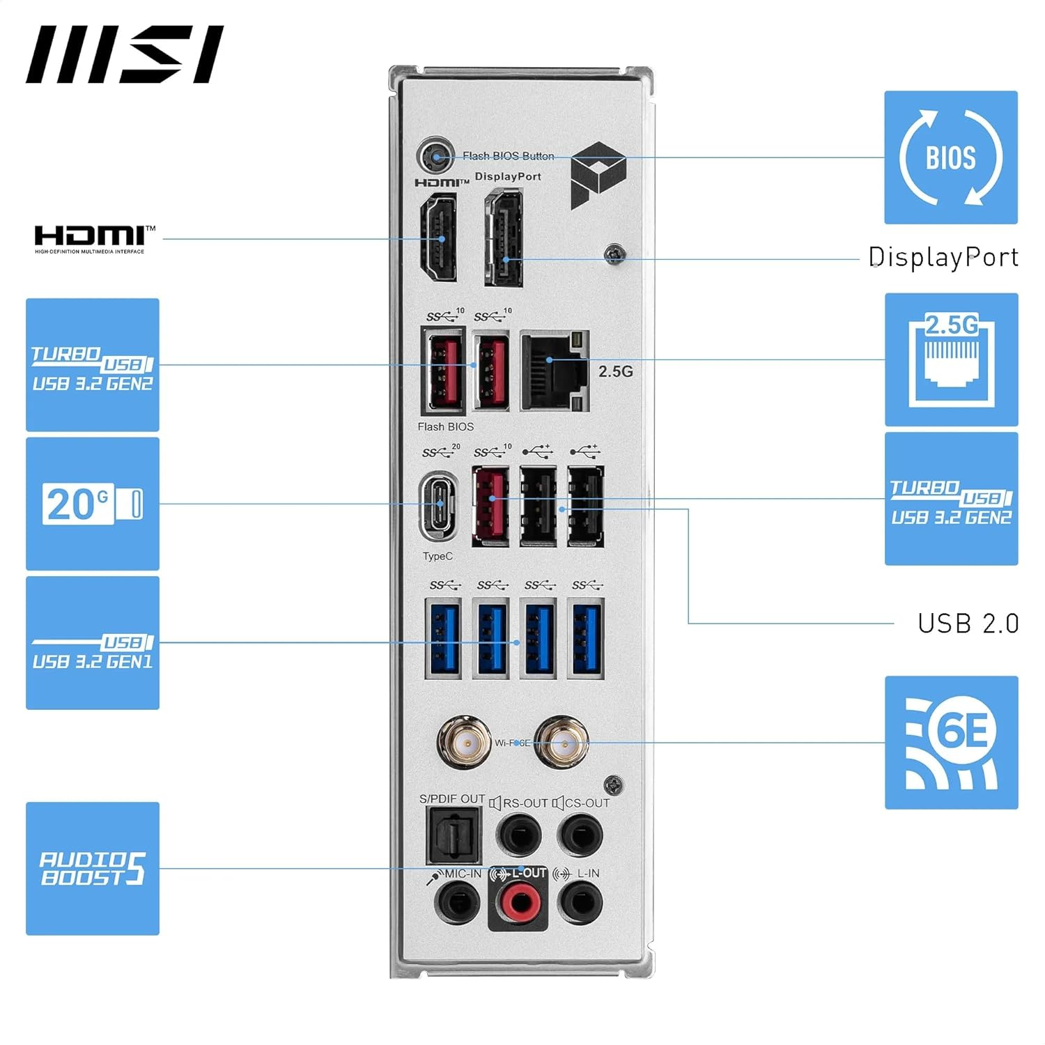 MSI PRO B650-A WIFI DDR5 AMD B650 AM5 Soket DDR5 7600+(OC)MHz ATX Oyuncu Anakart