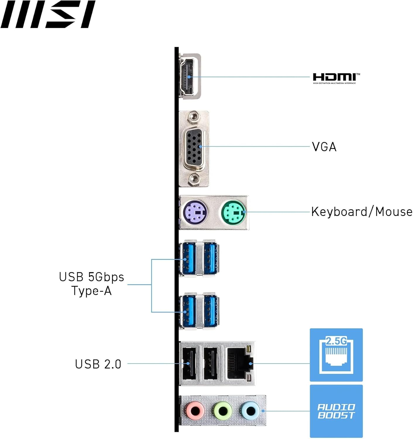 MSI PRO A620AM-B EVO AM5 DDR5 6800(OC)MHz mATX Anakart