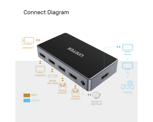 Unitek 4K HDMI Switch 5 Giriş 1 Çıkış (V1110A)