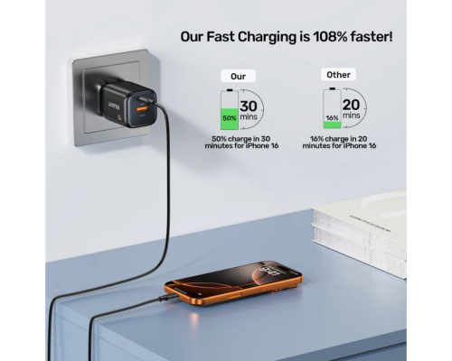 Unitek Zeno 20W Çift Portlu Gan Şarj Cihazı (P1128ABK01-EU)