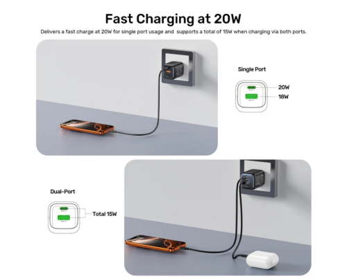 Unitek Zeno 20W Çift Portlu Gan Şarj Cihazı (P1128ABK01-EU)