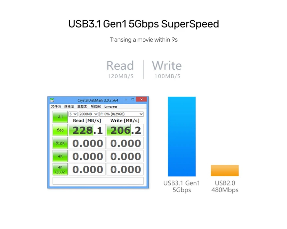 Unitek 4 Port Güçlendirilmiş USB 3.0 Hub (Y-3089)
