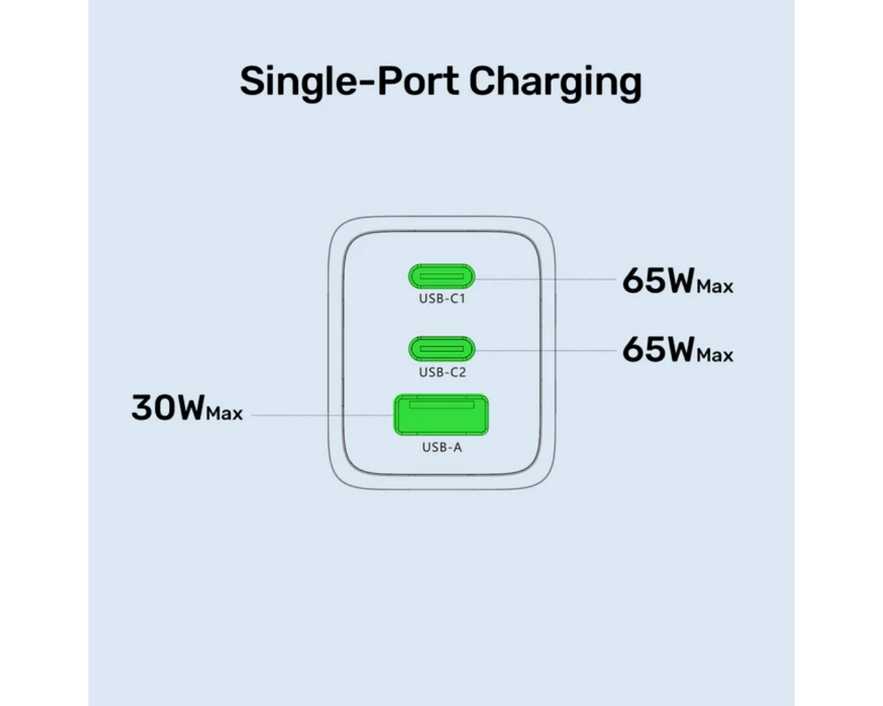 Unitek Zeno 65W 3 Portlu GaN Şarj Cihazı (P1130ABK01-EU)