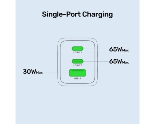 Unitek Zeno 65W 3 Portlu GaN Şarj Cihazı (P1130ABK01-EU)