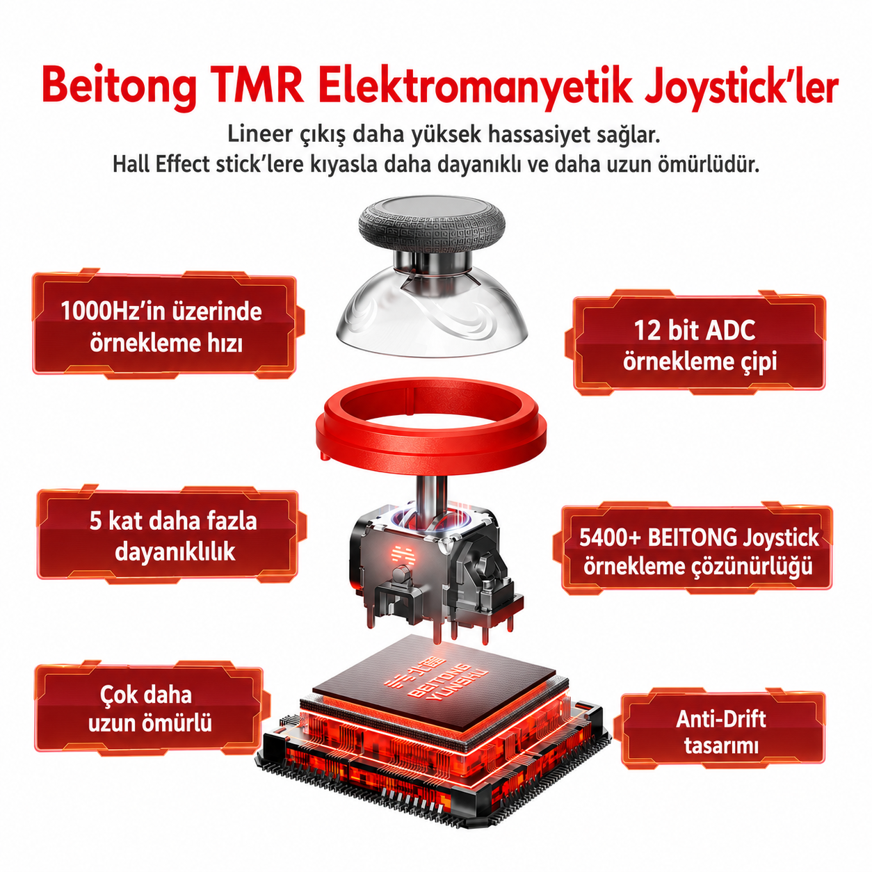 BEITONG KP20 TMR Kablosuz Beyaz Gamepad (2.4G, Bluetooth, Kablolu)