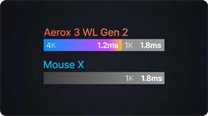 SteelSeries Aerox 3 WL Gen 2 Ghost SSM62715 26.000 DPI 6 Tuş RGB Optik Kablosuz Gaming (Oyuncu) Mouse