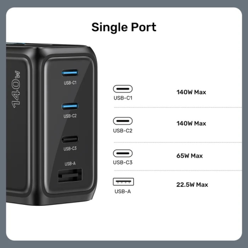 Unitek Rexo 140W 4 Portlu Akıllı Ekranlı GaN Şarj Cihazı (P1132ABK01-EU)