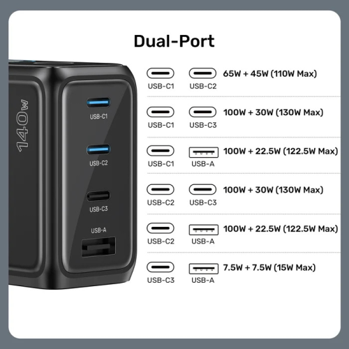 Unitek Rexo 140W 4 Portlu Akıllı Ekranlı GaN Şarj Cihazı (P1132ABK01-EU)