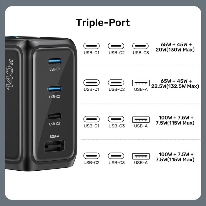 Unitek Rexo 140W 4 Portlu Akıllı Ekranlı GaN Şarj Cihazı (P1132ABK01-EU)