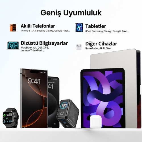Unitek Rexo 100W 4 Portlu Akıllı Ekranlı GaN Şarj Cihazı (P1132ABK01-EU)