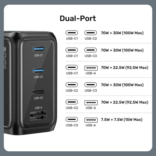 Unitek Rexo 100W 4 Portlu Akıllı Ekranlı GaN Şarj Cihazı (P1132ABK01-EU)