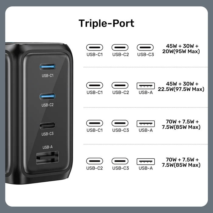 Unitek Rexo 100W 4 Portlu Akıllı Ekranlı GaN Şarj Cihazı (P1132ABK01-EU)