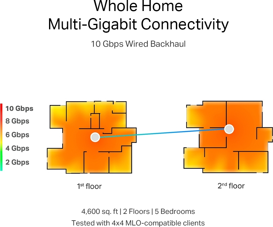 TP-Link Deco BE85 BE19000 Üç Bantlı Tüm Ev İçin Mesh Wi-Fi 7 Sistemi (Tekli)