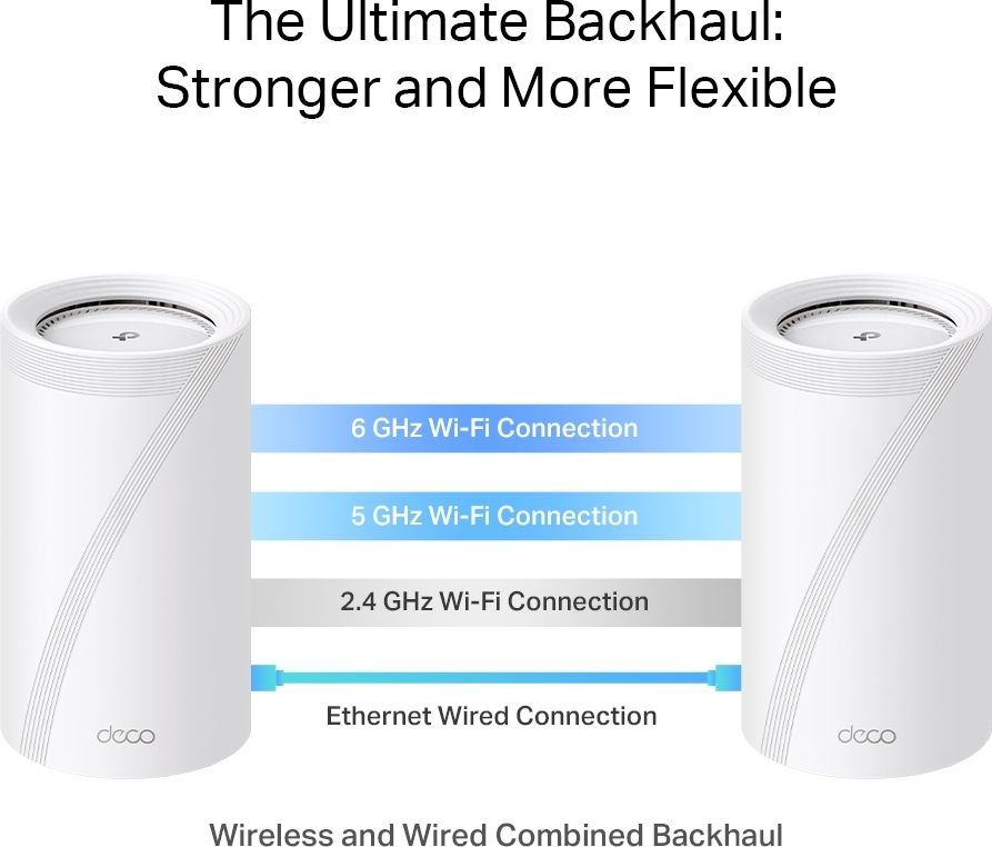 TP-Link Deco BE85 BE19000 Üç Bantlı Tüm Ev İçin Mesh Wi-Fi 7 Sistemi (Tekli)