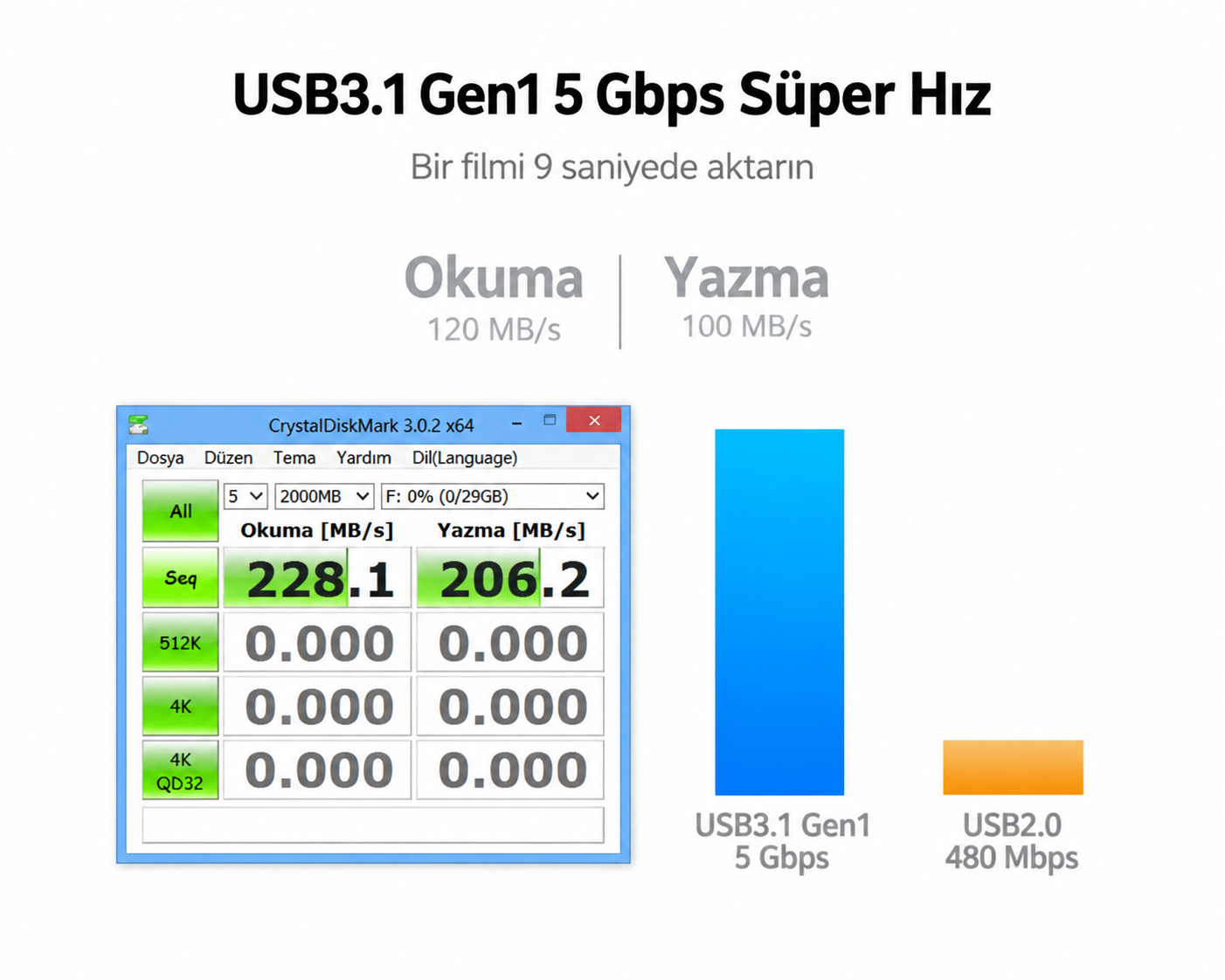 Unitek 4 Port Güçlendirilmiş USB 3.0 Hub (Y-3089)