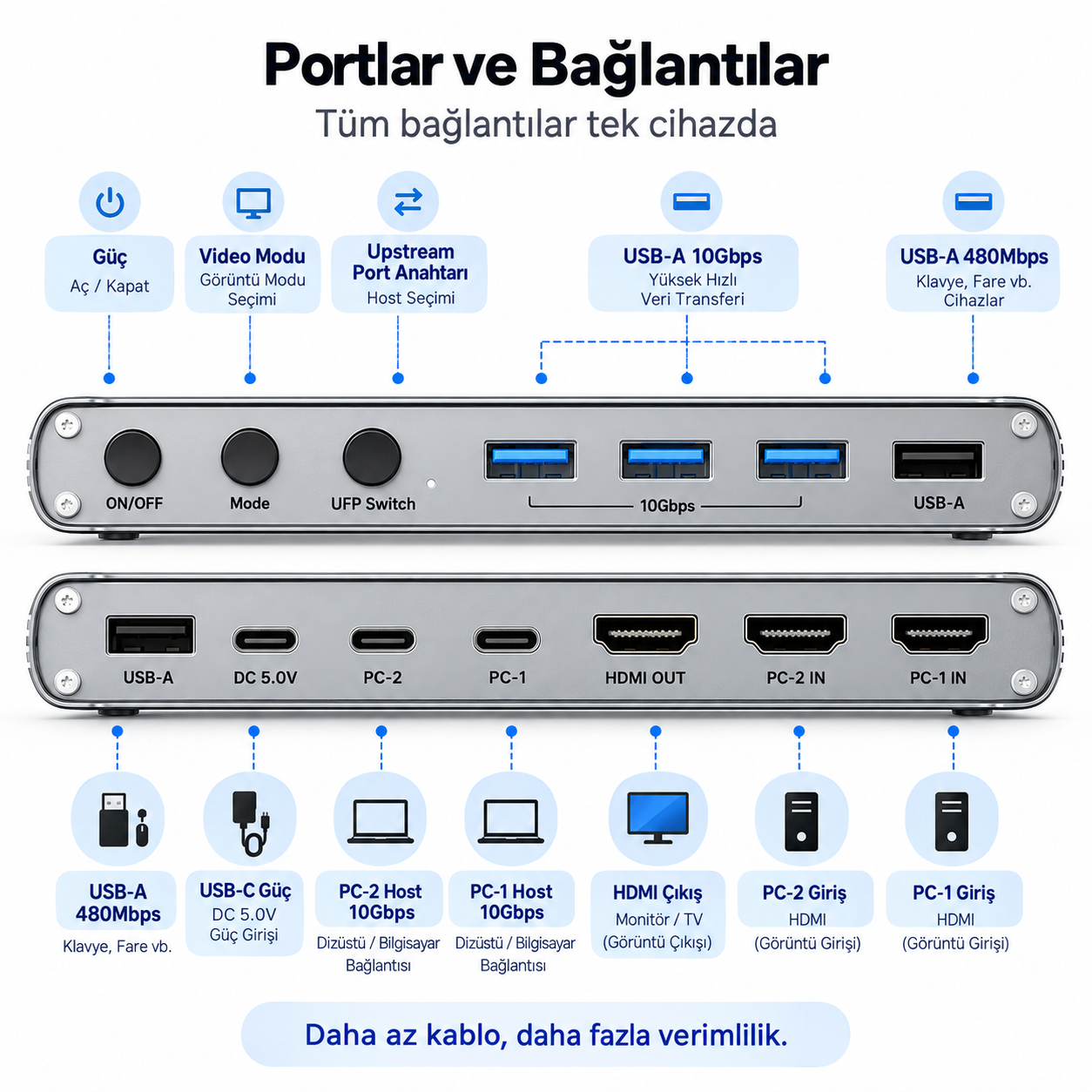 Unitek USB-C 10Gbps HDMI Split-Screen KVM Switch (D1118AGY01-EU)