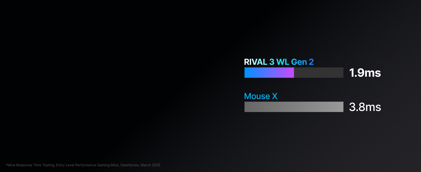 SteelSeries Rival 3 Gen 2 Kablosuz SSM62525 Lavender Gaming Mouse