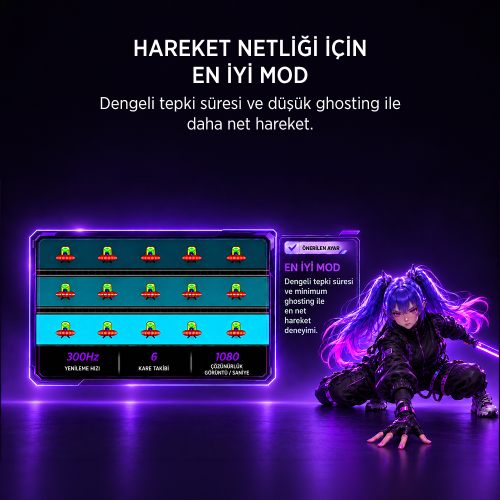 James Donkey Revon R50 24″ 300Hz 0.5Ms Fast VA Gaming Monitör (Ölü Pikselde Anında Değişim)
