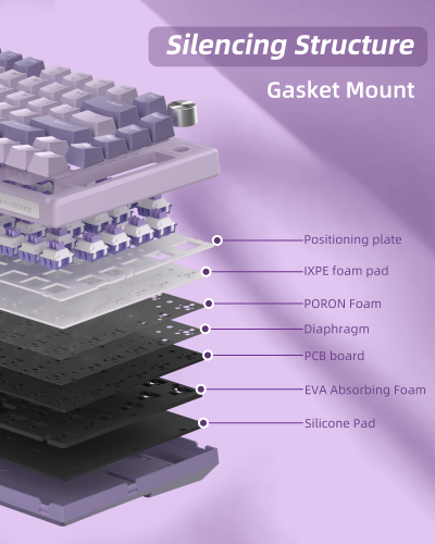 SKY81 Violet 83 Tuş Kablosuz RGB Hot-Swap Mekanik Gasket Mor Gaming Klavye