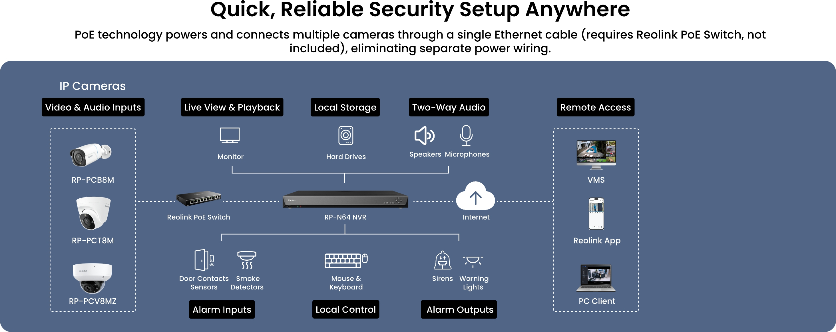 Reolink RP-N64 64 Kanal Network Kayıt Cihazı